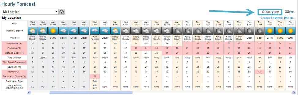 Hourly Forecast, Add Favorite button located at the top right above the forecast chart.