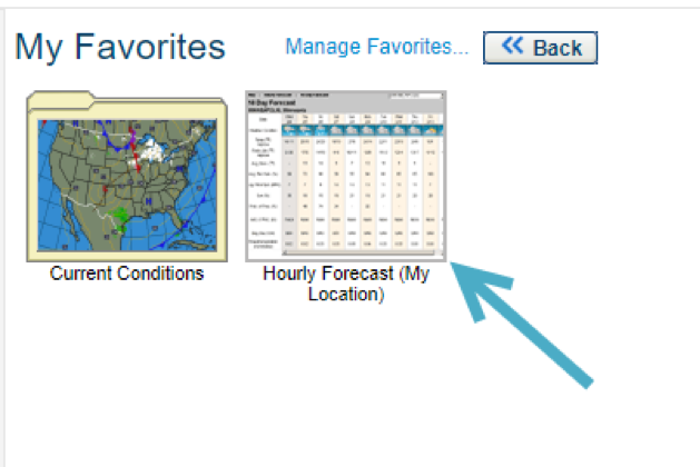 My Favorites, showing a Back button, Current Conditions folder, and the newly added Hourly Forecast item.